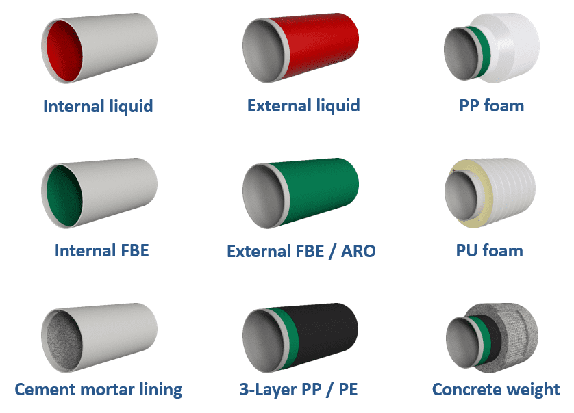 انواع پوشش خارجی برای لوله های فولادی